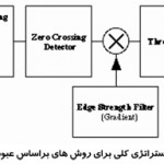 مهندسی پزشکی ایران