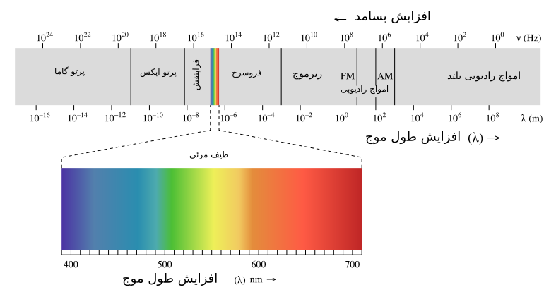 پرتوی-ایکس-مدرسه-مهندسی-پزشکی-iranianbme.com_123