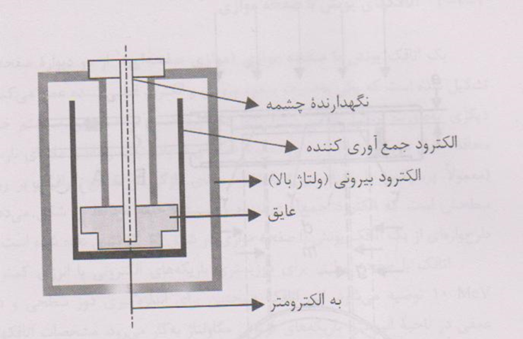 طرح پایه ای یک اتاقک براکی تراپی-شکل یک اتاقک براکی تراپی-پزشکی هسته ای-مهندسی پزشکی-www.iranianbme.com